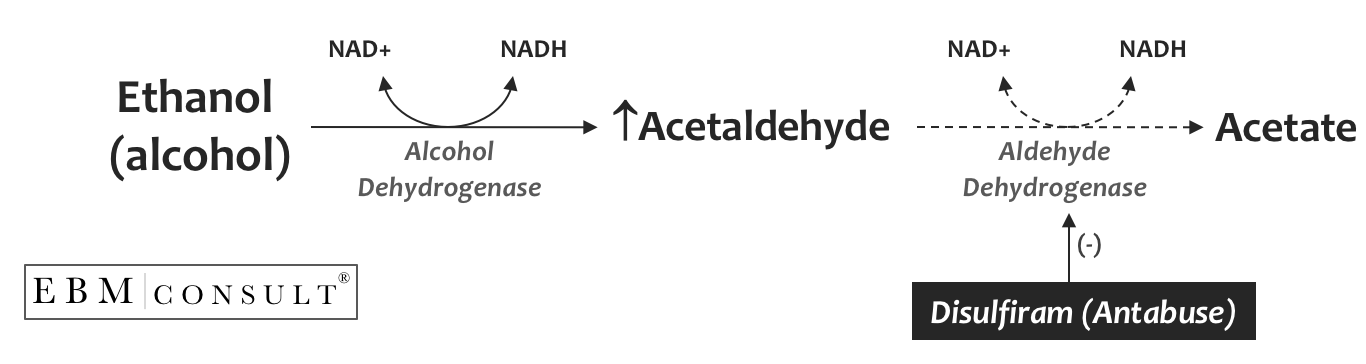 How Does Disulfiram Antabuse Interact With Alcohol ethanol To Cause how-does-antabuse-work-everything-you-need-to-know-to-decide-if